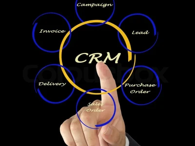 CRM Stock: Undervalued or Overhyped?