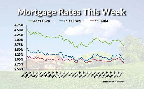 Current Interest Rates: What the Hell is Going On and What Can You Even Do?